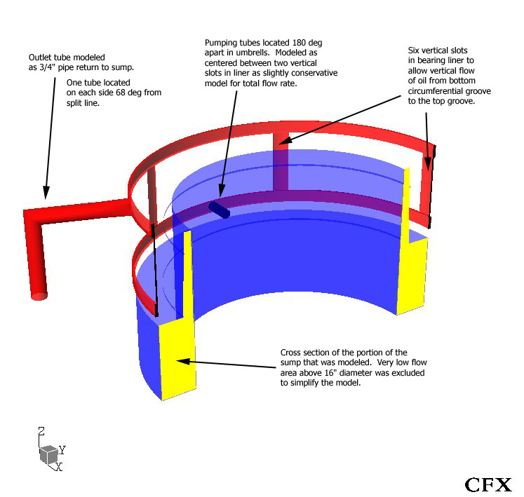 Bearing Failures Pumps & Systems